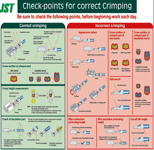 Crimp connectors chart