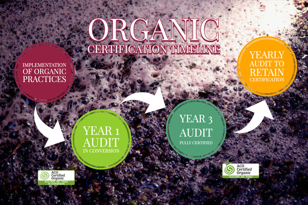 Organic certification process
