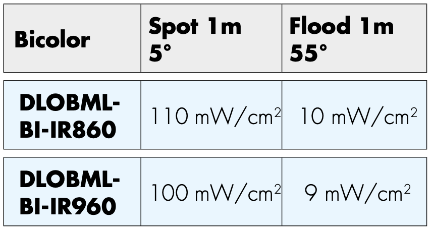 ledzilla bi-infrared specs