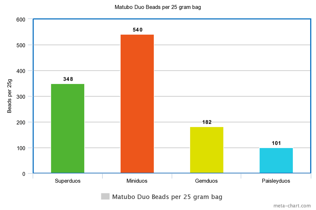 Matubo Duo Bead Chart