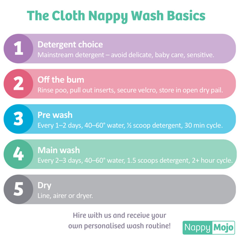 Cloth nappy Wash Routine 