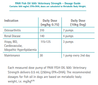 fish oil for puppies dosage