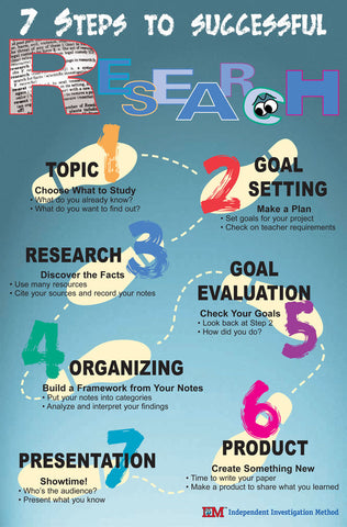 7 steps of research paper