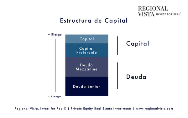 Estructura de Capital Regional Vista