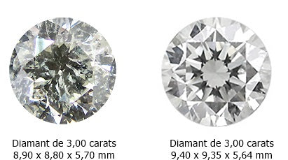 comparatif taille diamants de meme poids