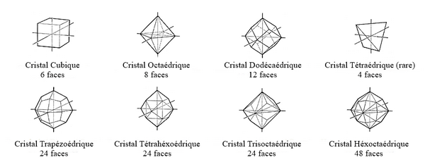 différentes formes que prennent les diamants bruts