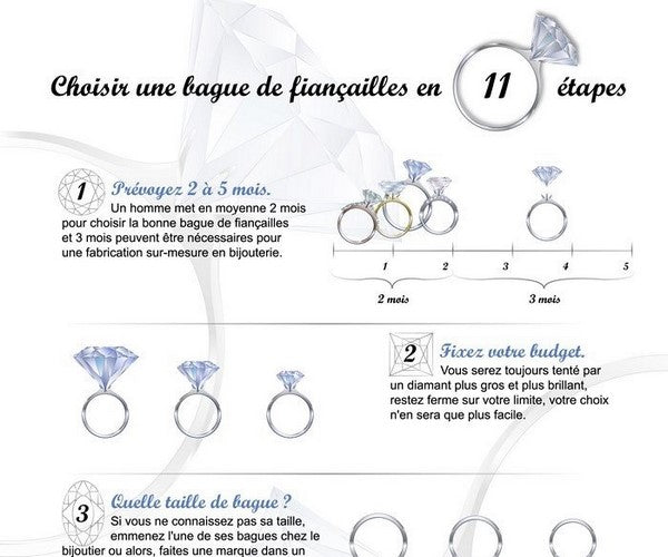 comment choisir sa bague de fiancailles