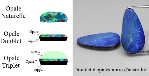 opales composites à monter sur bijoux