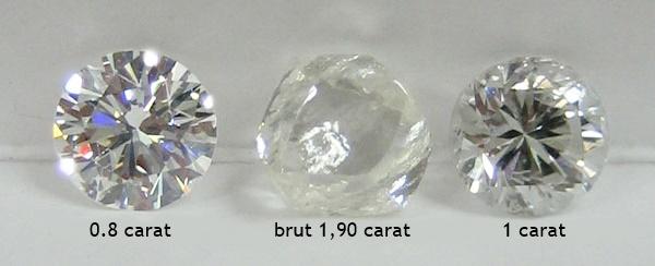 taille et forme des diamants