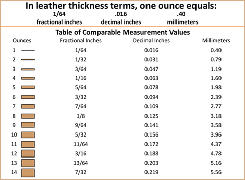 Leather Thickness Conversion Chart