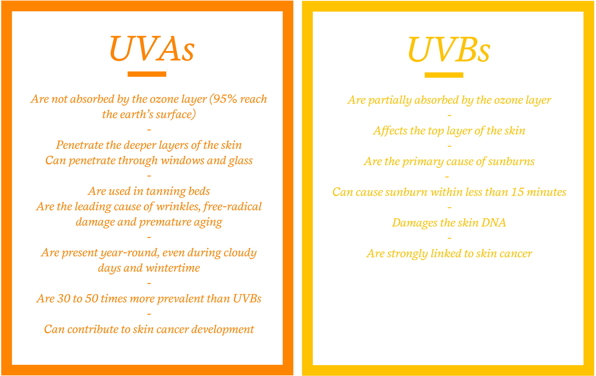UVAs vs UVBs