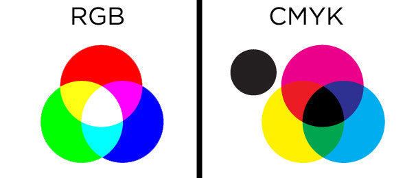 RBG vs CMYK, Colour Space, Custom Button Design, Designing a pinback button