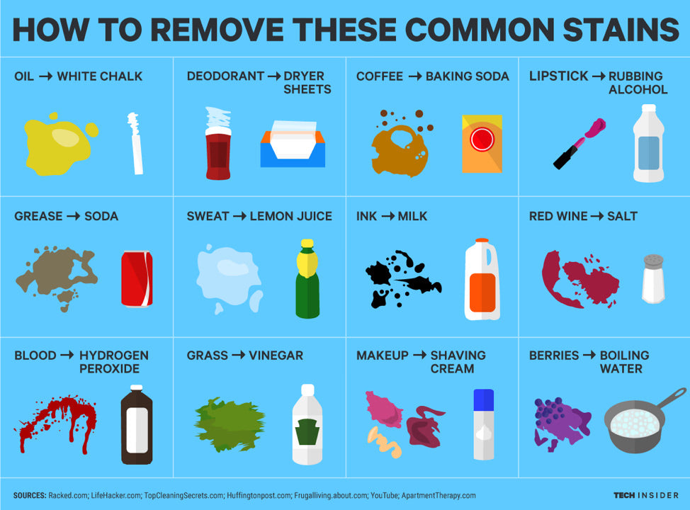 How To Remove Common Stains Infographic
