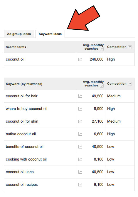 Keyword Research Using The Google Keyword Planner Tool