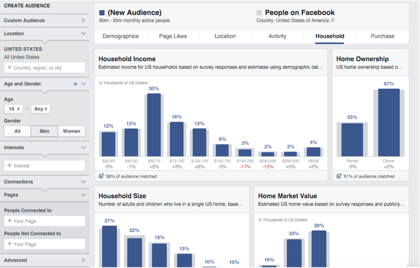 Graph search insights screenshot