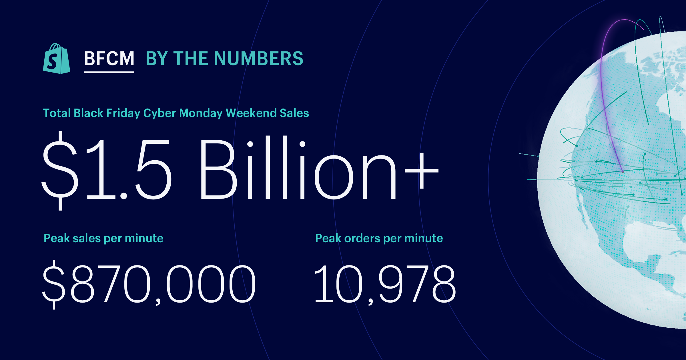 Black Friday Cyber Monday global sales data.