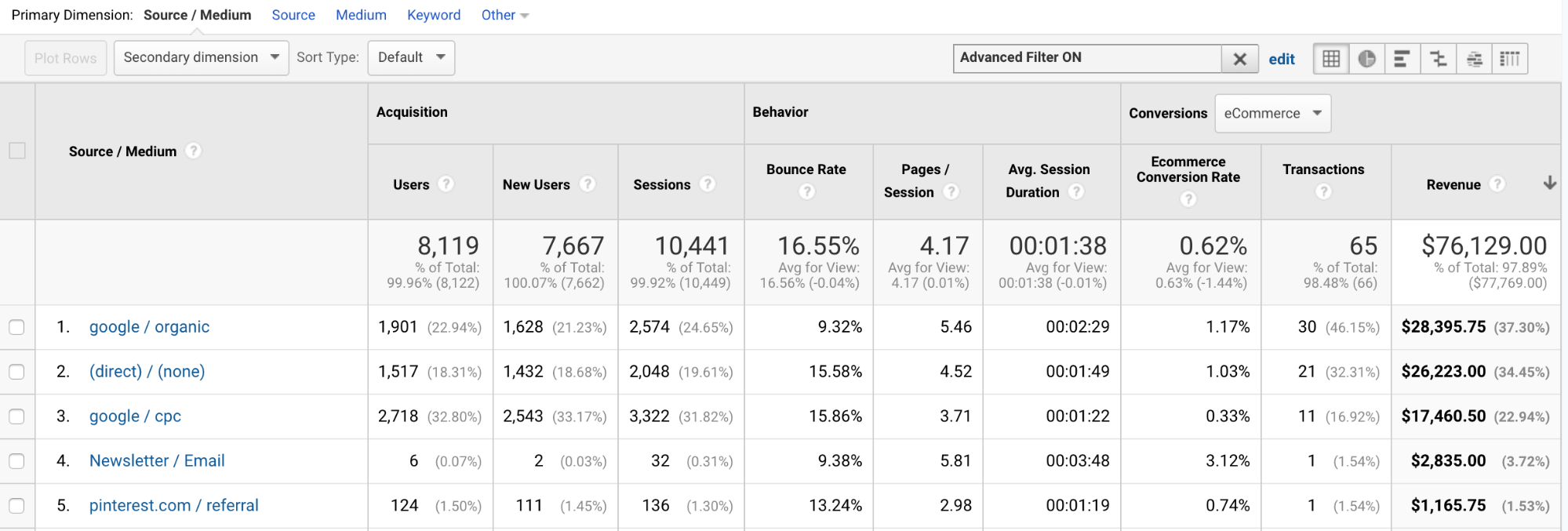 google analytics example