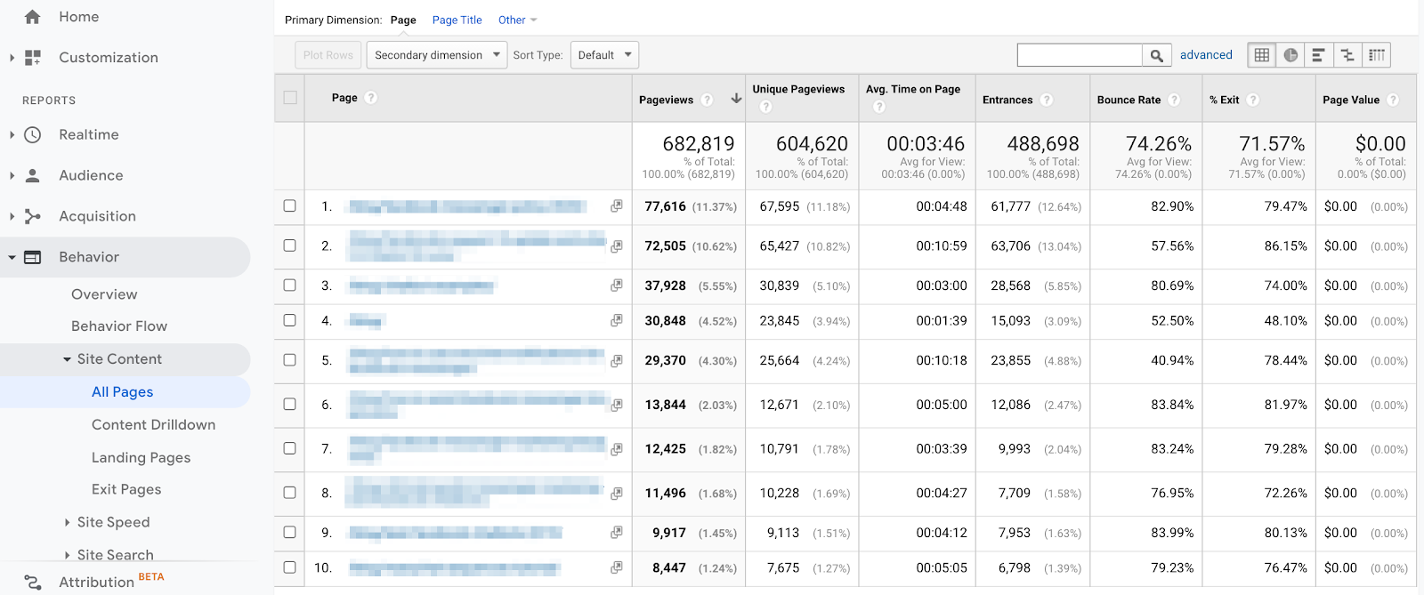 Google Stats for blog