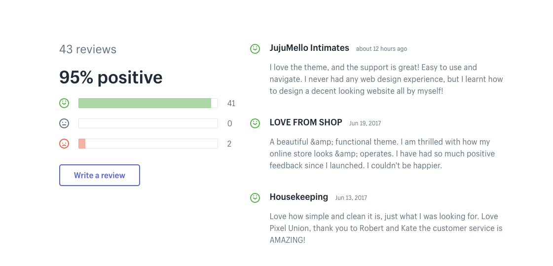 Shopify theme store reviews