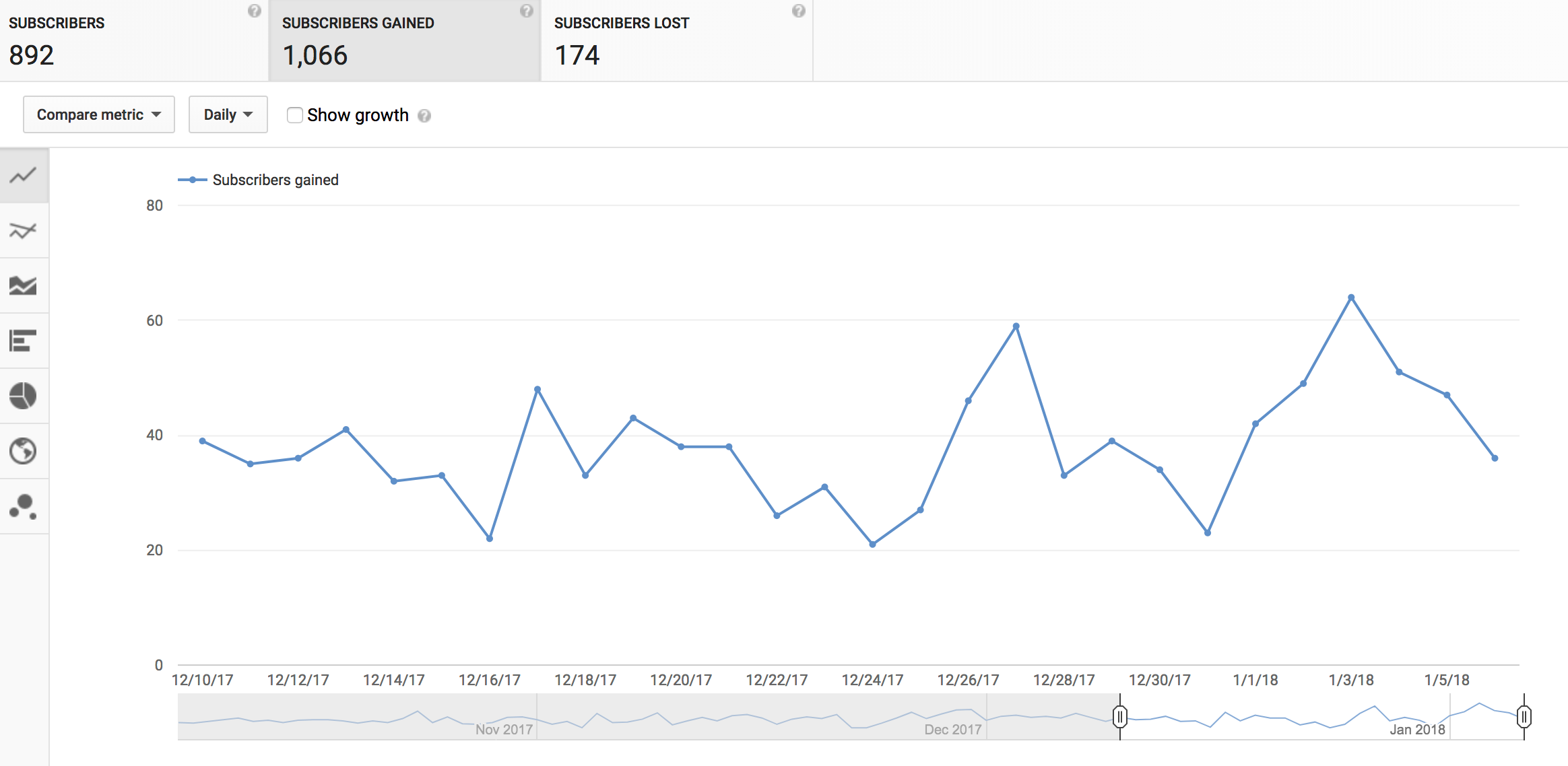 youtube analytics subscriber rate