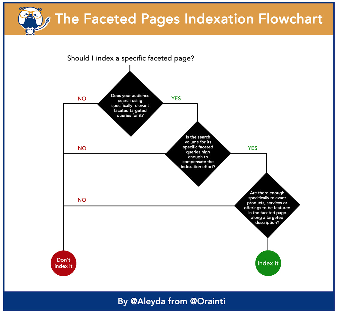 Aleyda's site structure chart