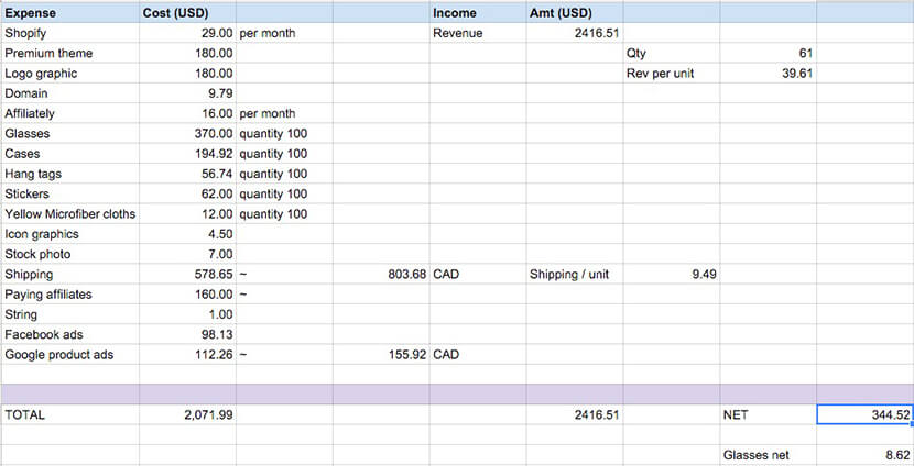 Business expenses breakdown