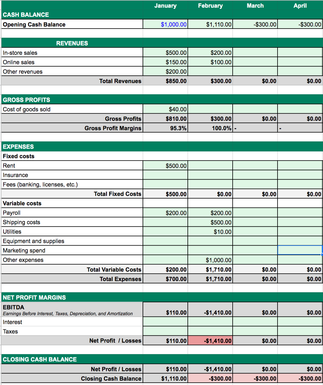 Cash flow projection and management example