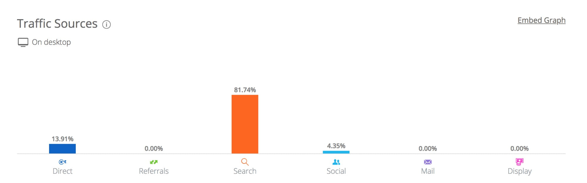 Competitor analysis via SimilarWeb