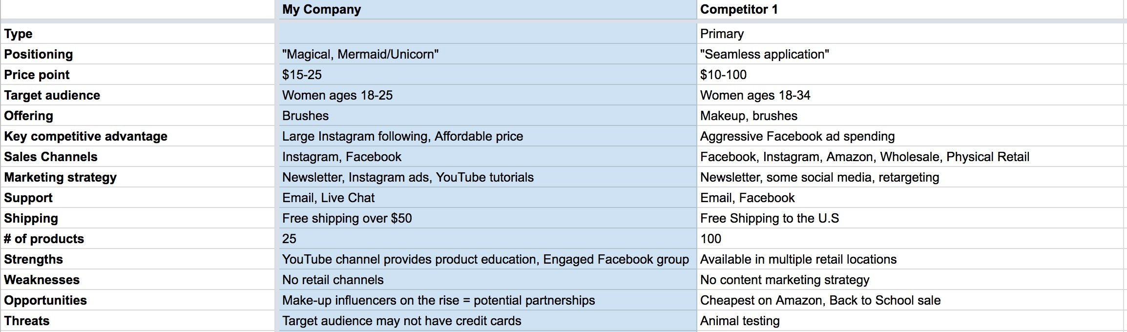 Free competitive analysis template for your business