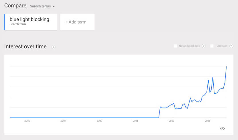 Google trend blue light blocking