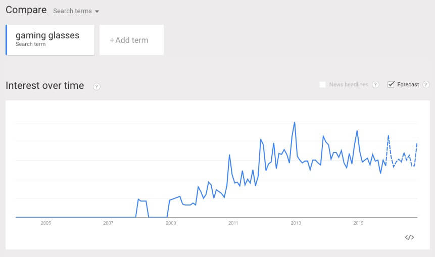 Google trends gaming glasses