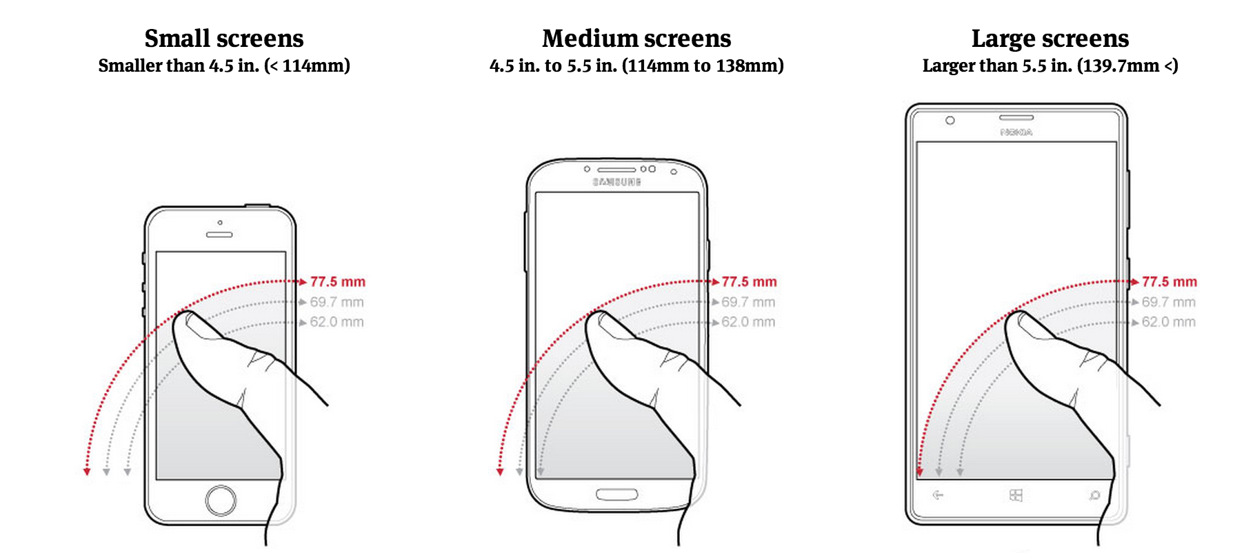 4. Think Mobile and Ease of Use