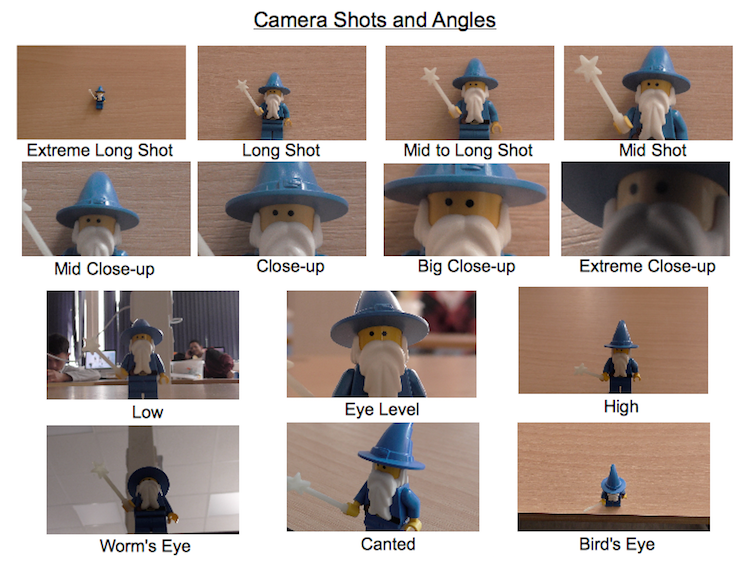 ecommerce photography angles