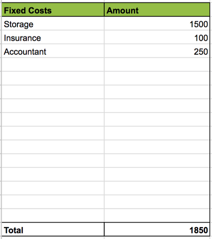 Fixed costs in your break-even analysis