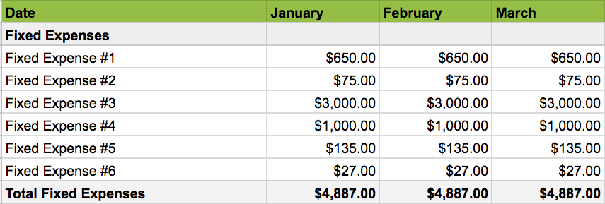 How to fill in your fixed expenses when you're forecasting for seasonal businesses