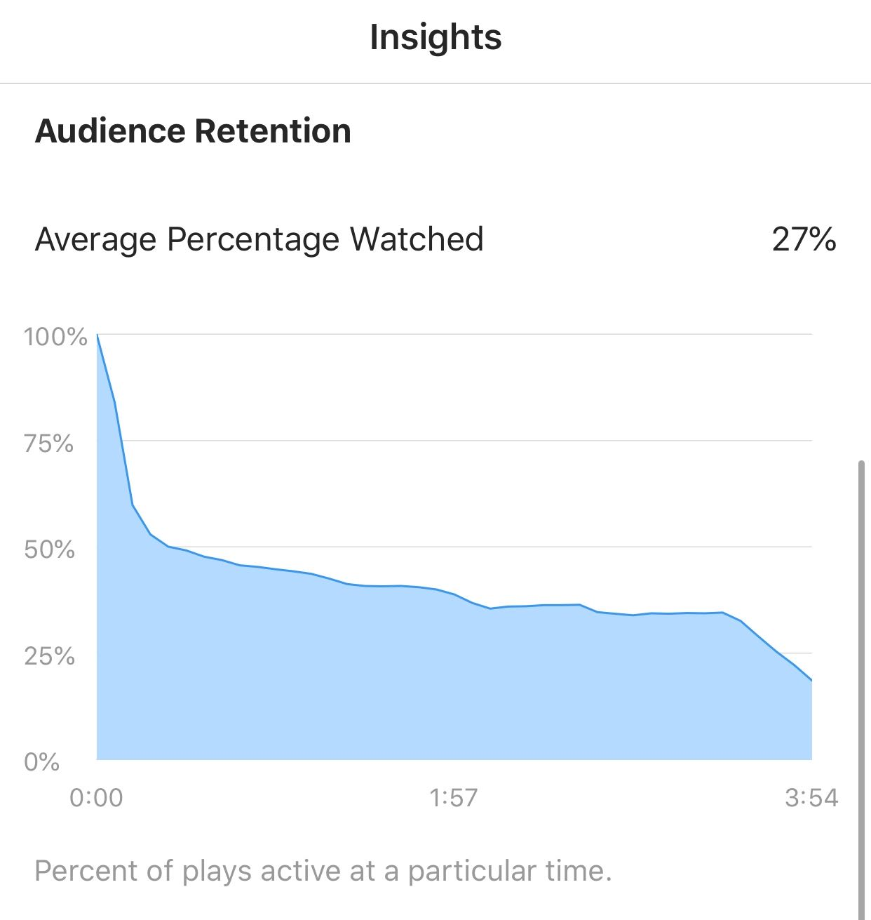 igtv-audience-retention-graph