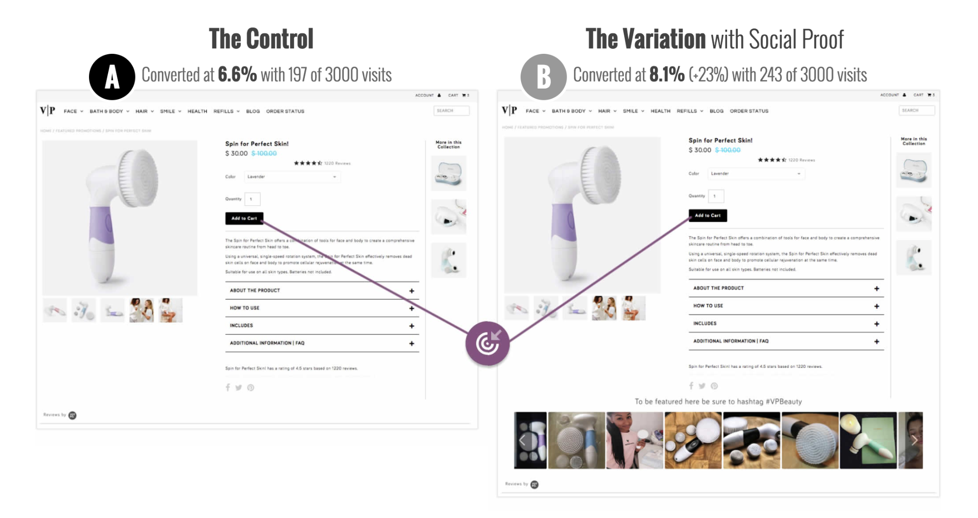 UGC A/B test