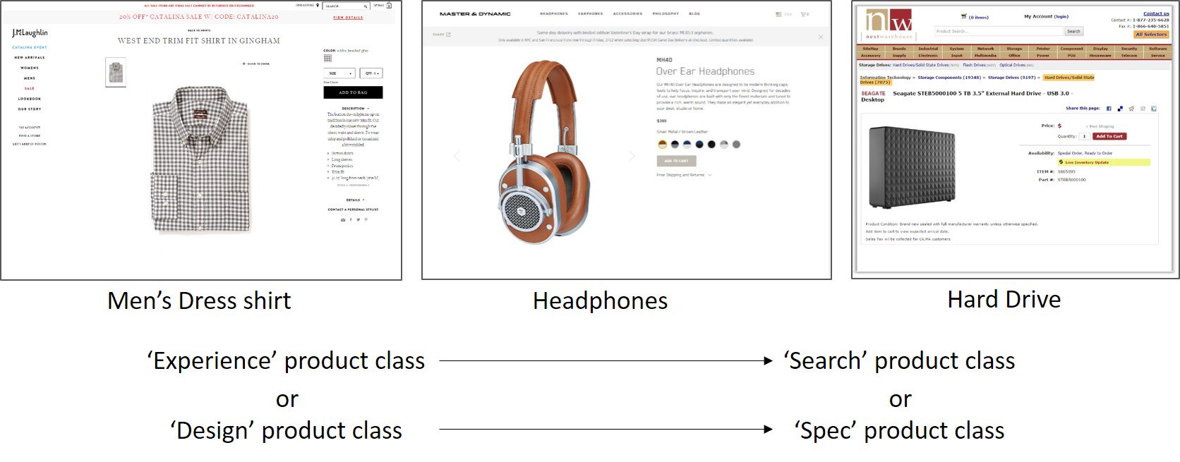 Product type scale