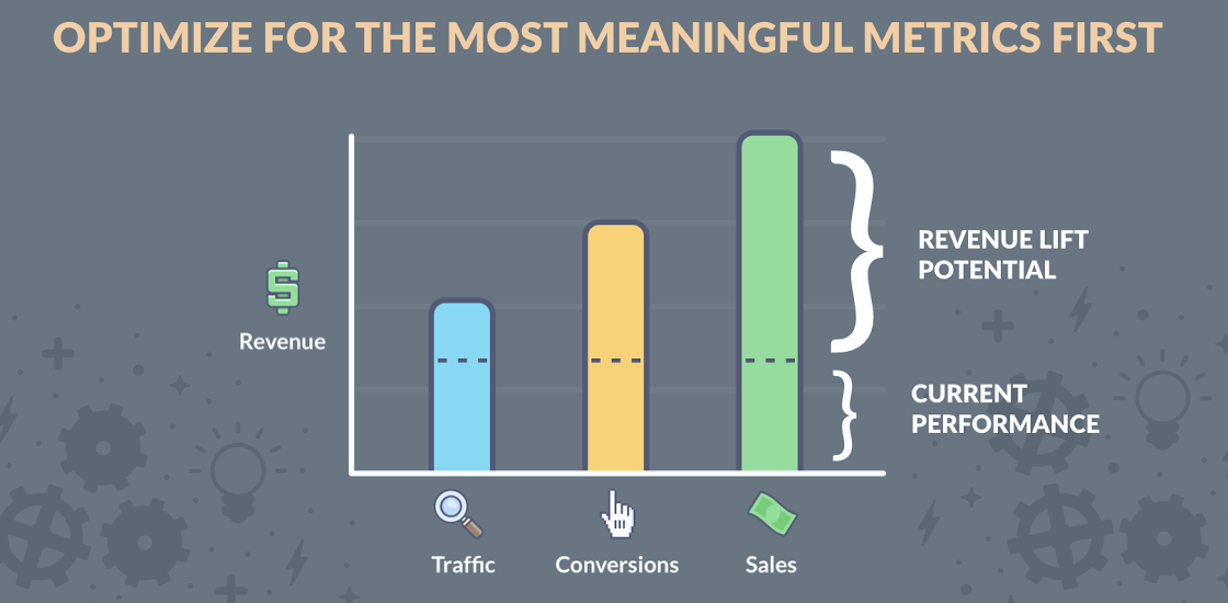 Meaningful metrics