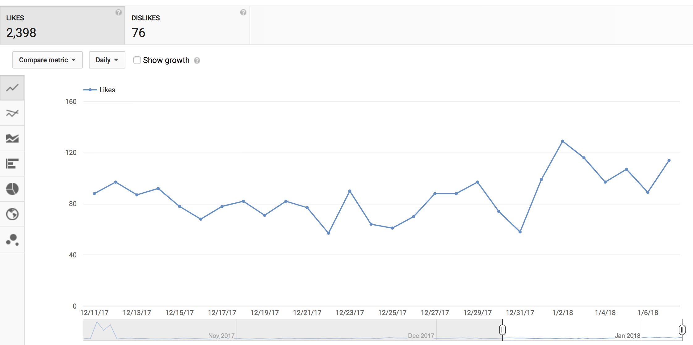youtube analytics likes and dislikes report
