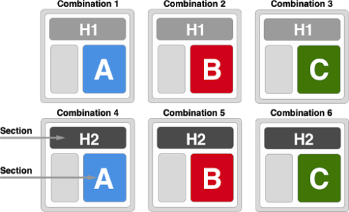 Multivariate test