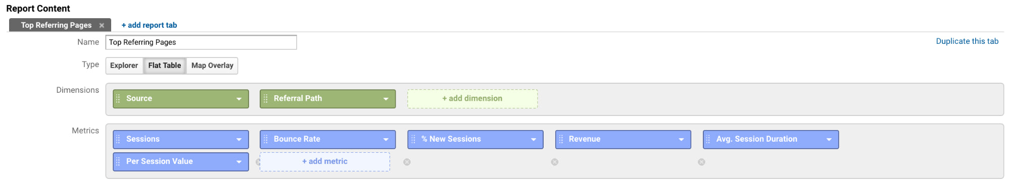 Sessions by source and referral path