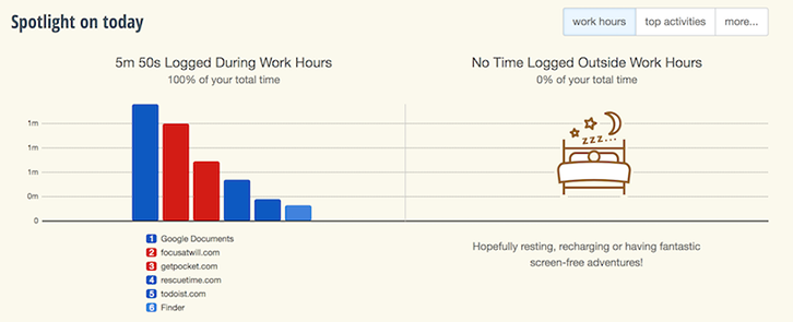 rescuetime app