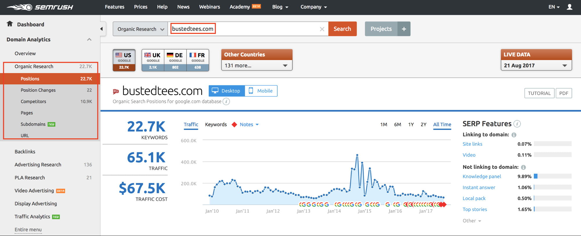 SEMRush organisch zoekwoordonderzoek 