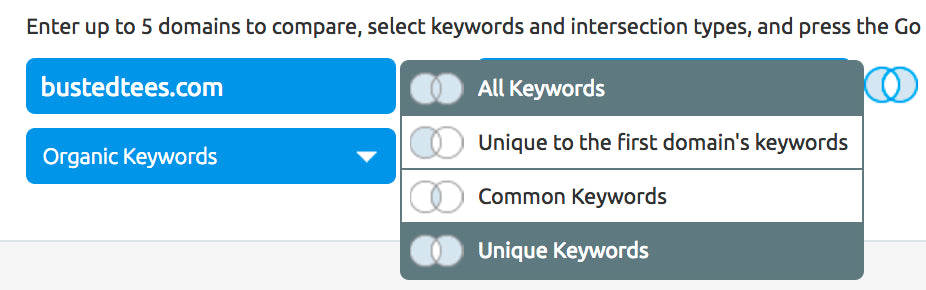 Unique keywords aanvinken