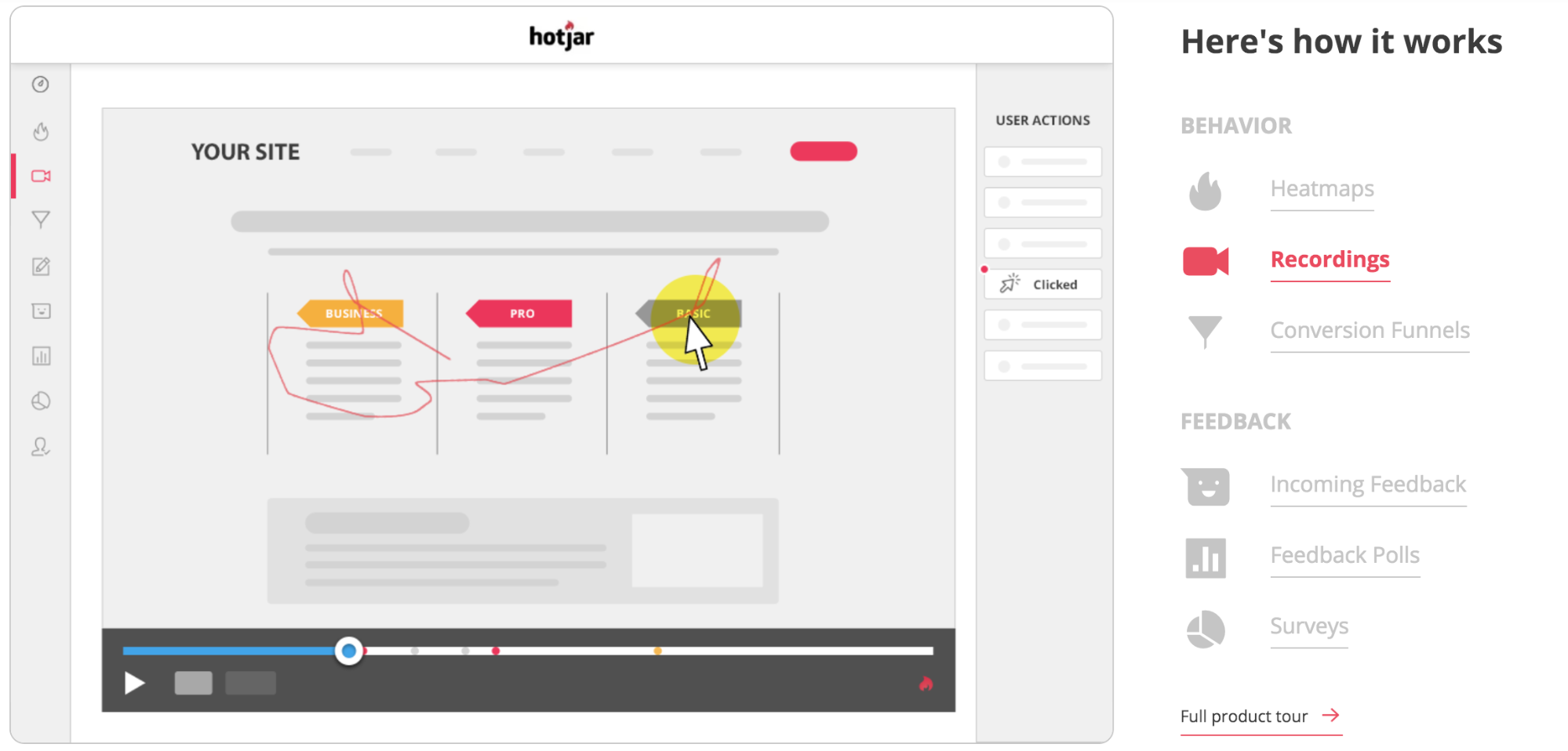 heatmap do hotjar