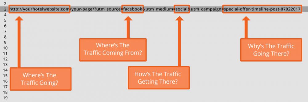 UTM parameters