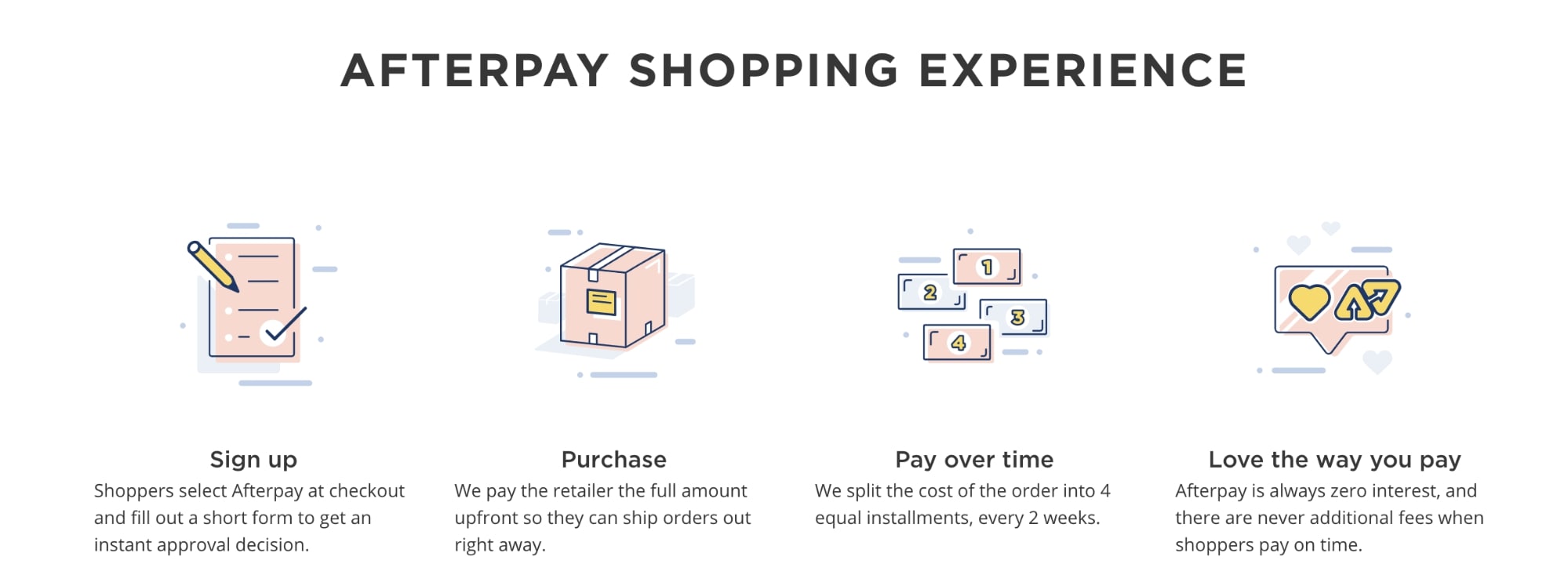 afterpay checkout