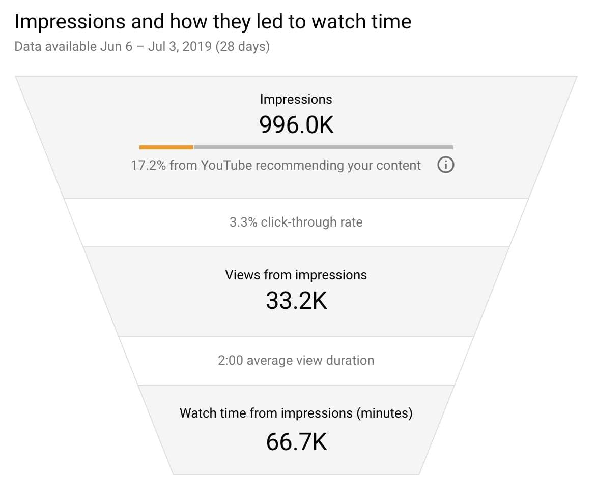 youtube studios analytics