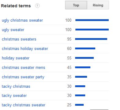 christmas sweaters google